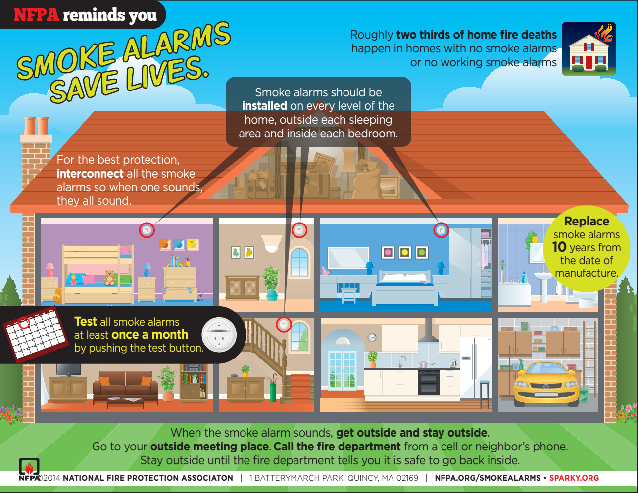 Fire Alarm and CO2 Reminders